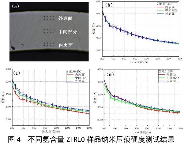 氢化物对锆棒锆合金管等锆合金材料性能影响研究